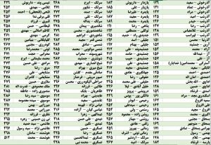 لیست کاندیداهای شورای شهر الیگودرز به همراه کد