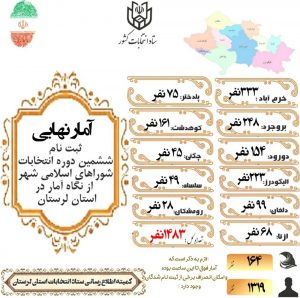 انتخابات شورای شهر الیگودرز